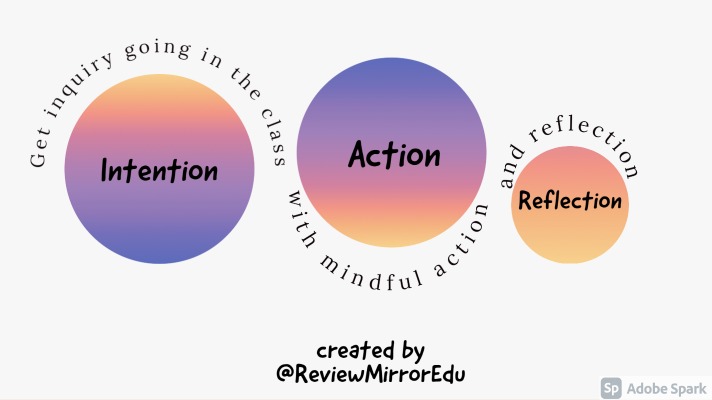 New visible thinking routines (VTRs) to encourage&nbsp;inquiry