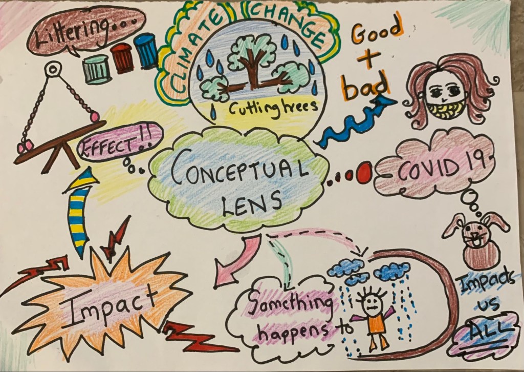 Sketch noting for classrooms-a creative stress&nbsp;buster